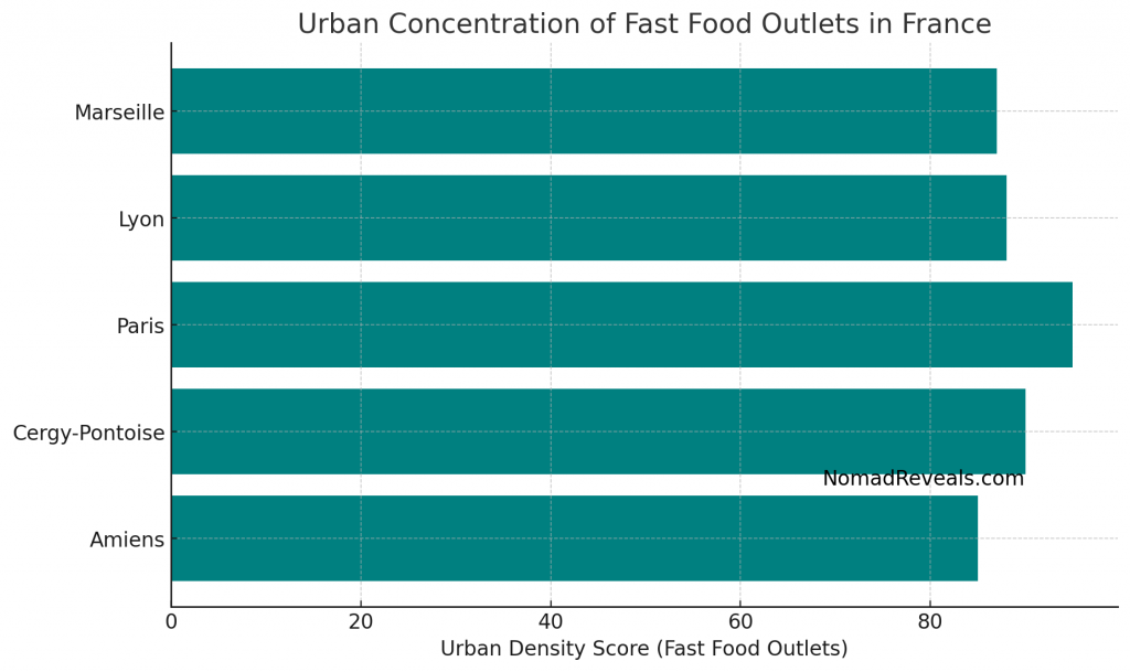 Urban Concentration of Fast Food Outlets in France